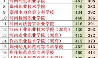 河南医科大学是几本分数线