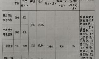 2024年交医保起止时间