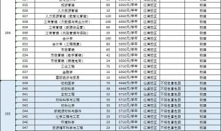 低分公办二本大学有哪些